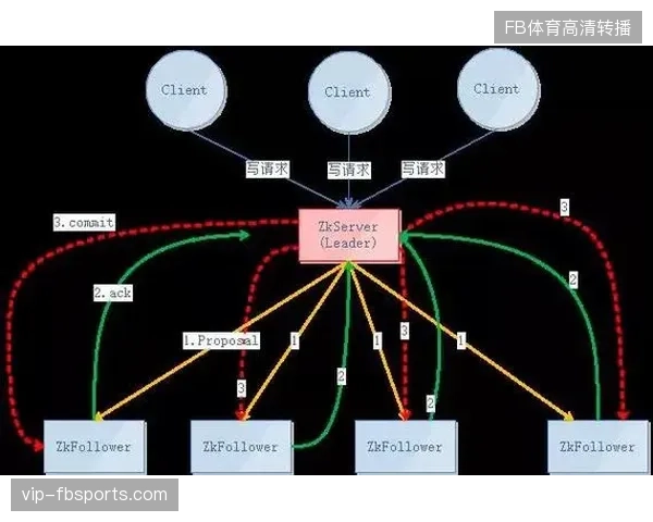 世界杯内容中台冗余投入严重，标准化分发协议如何清退繁杂的手工剪辑流程？