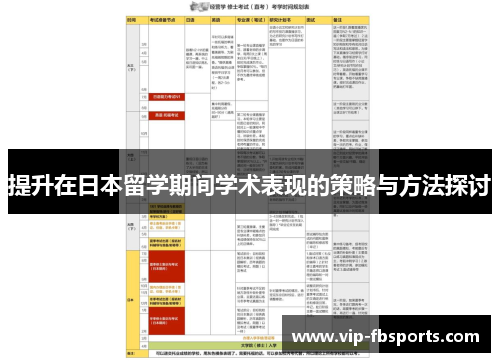 提升在日本留学期间学术表现的策略与方法探讨