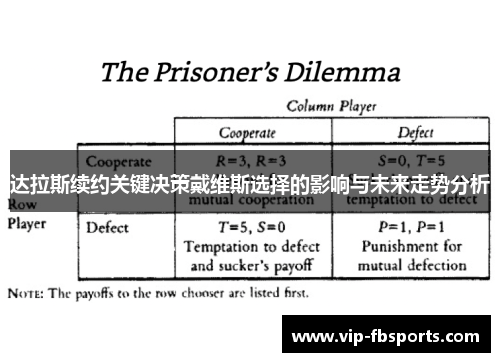 达拉斯续约关键决策戴维斯选择的影响与未来走势分析