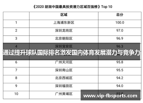通过提升球队国际排名激发国内体育发展潜力与竞争力